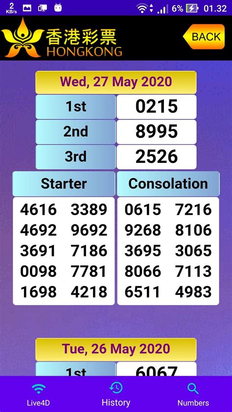 lottery hongkong pools  Daftar agen judi togel 4D sgp, hk, sdy pools serta data keluar hari ini tercepat dewi 888